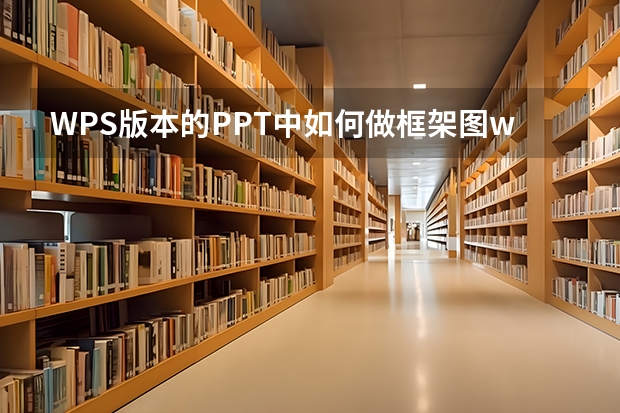 WPS版本的PPT中如何做框架图wps中ppt怎么做框架结构图